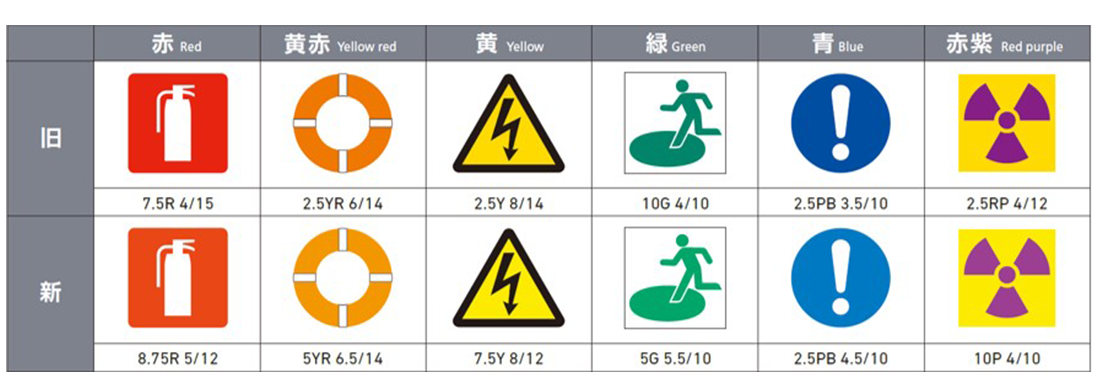 JIS安全色（JIS Z 9103）の改正