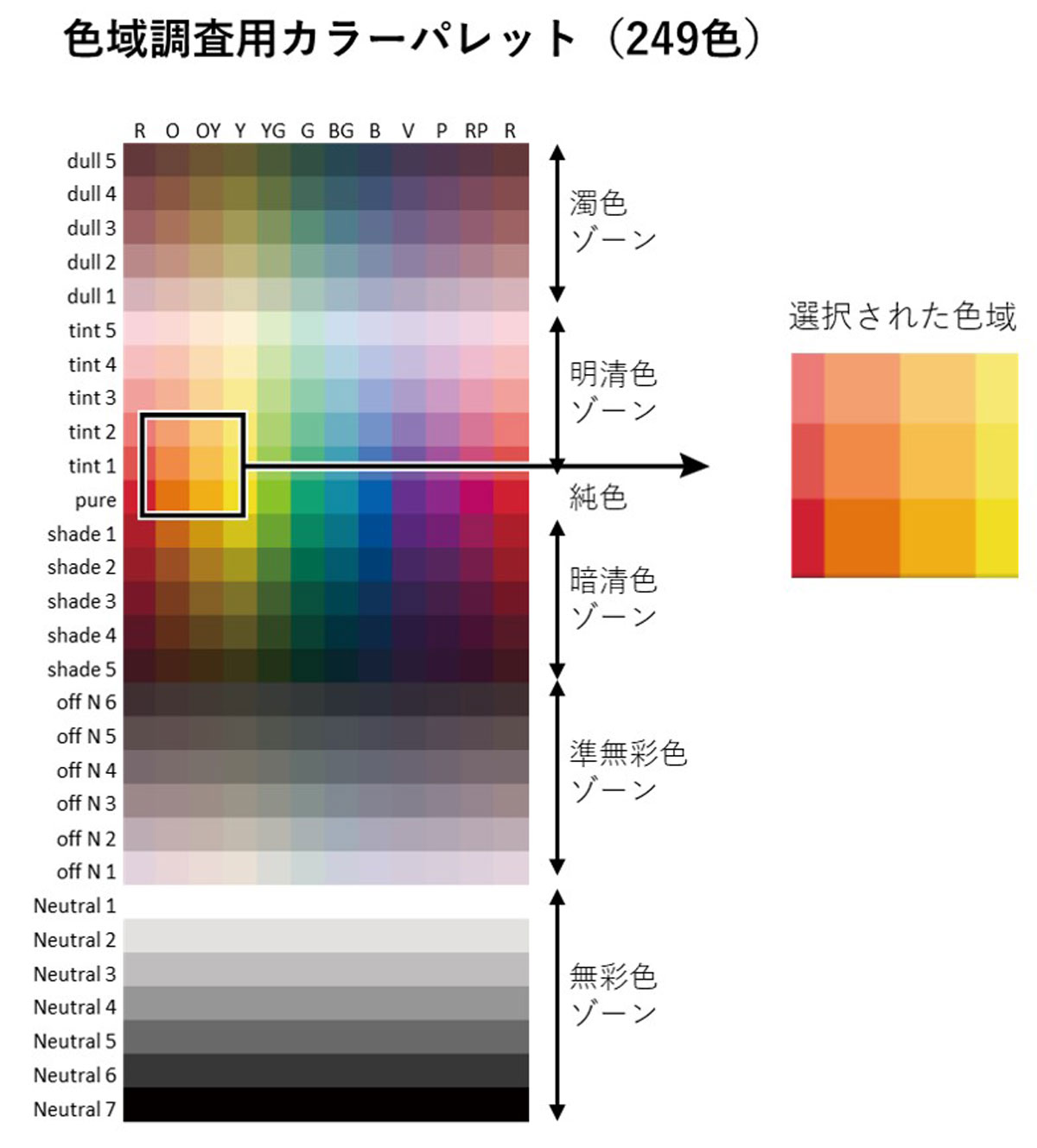 色域調査用カラーパレット
