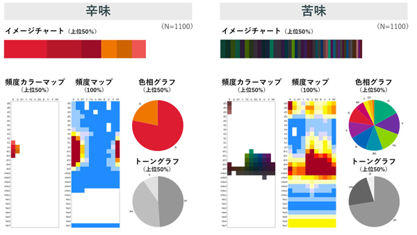 食品・五感と色の関係性