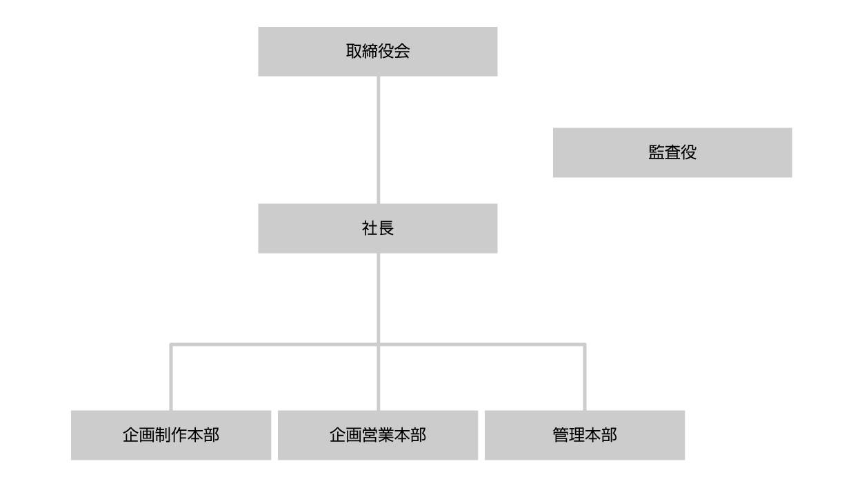 組織図