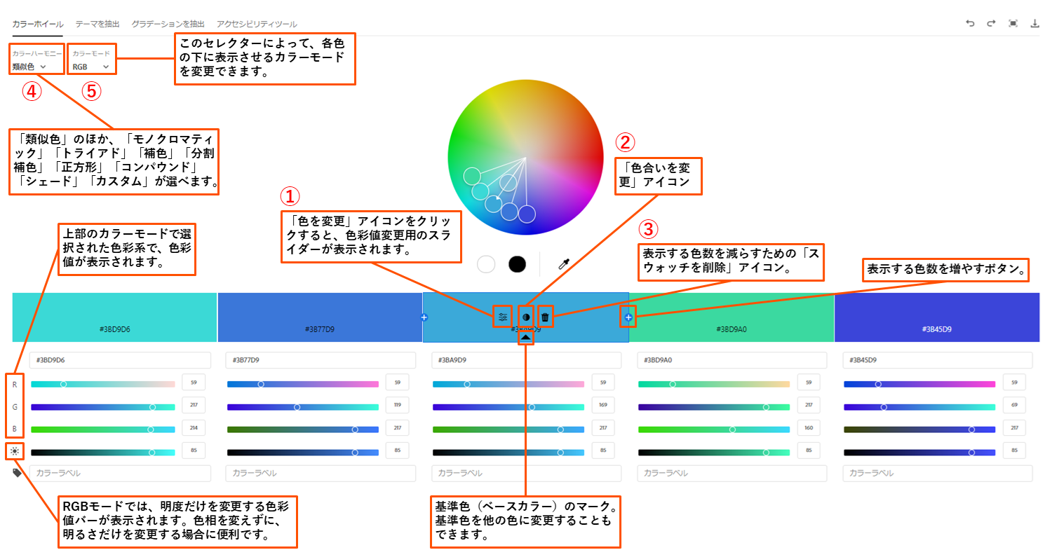 図3　「カラーホイール」画面の詳細