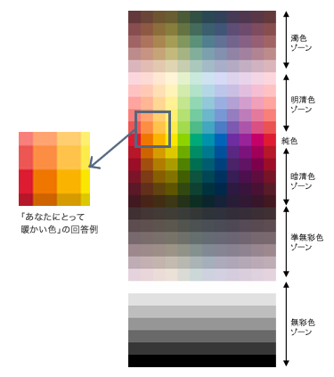 DCAM（ディーカム：DIC Color Application Method）