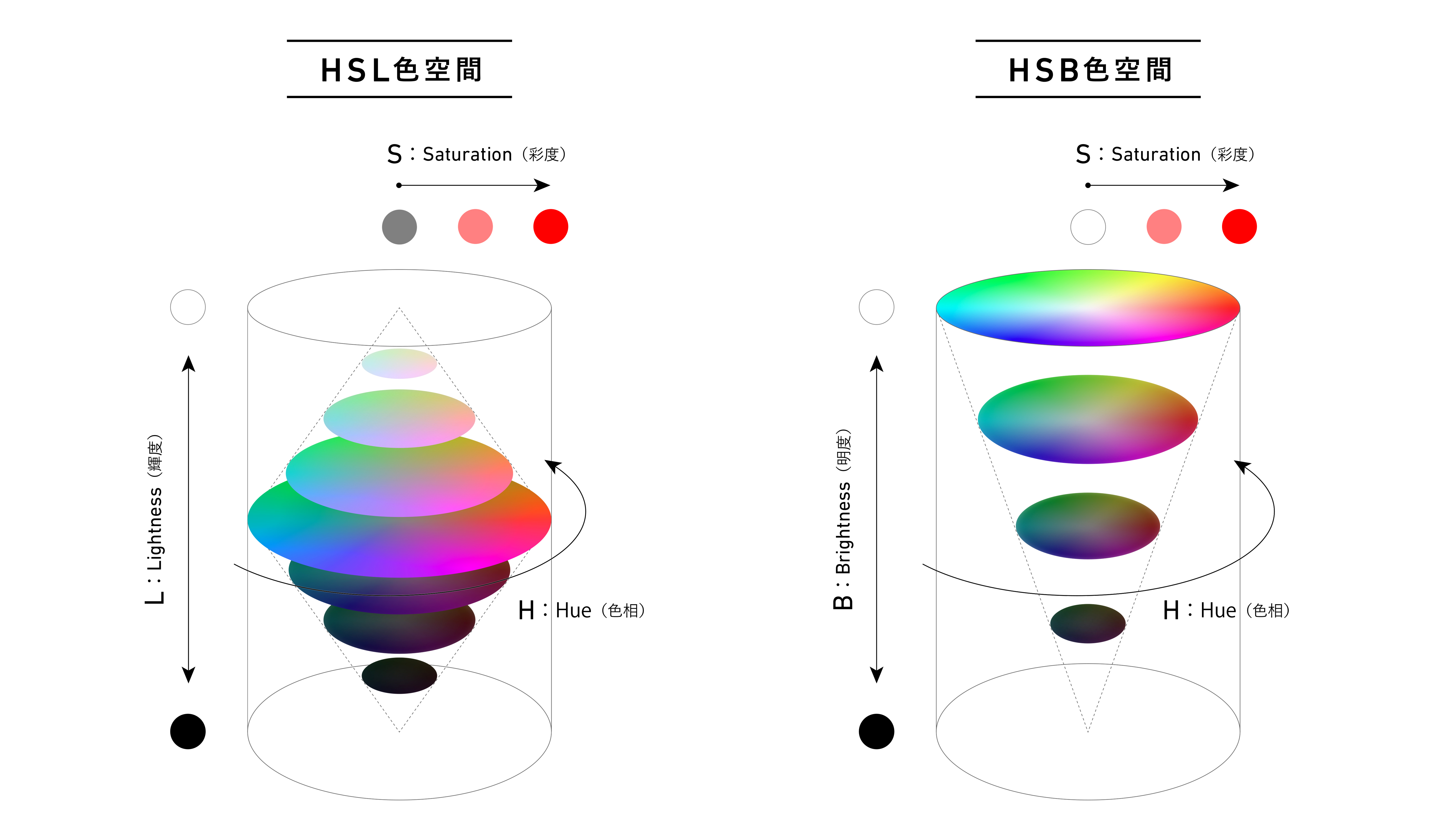 色の範囲の主な変更点