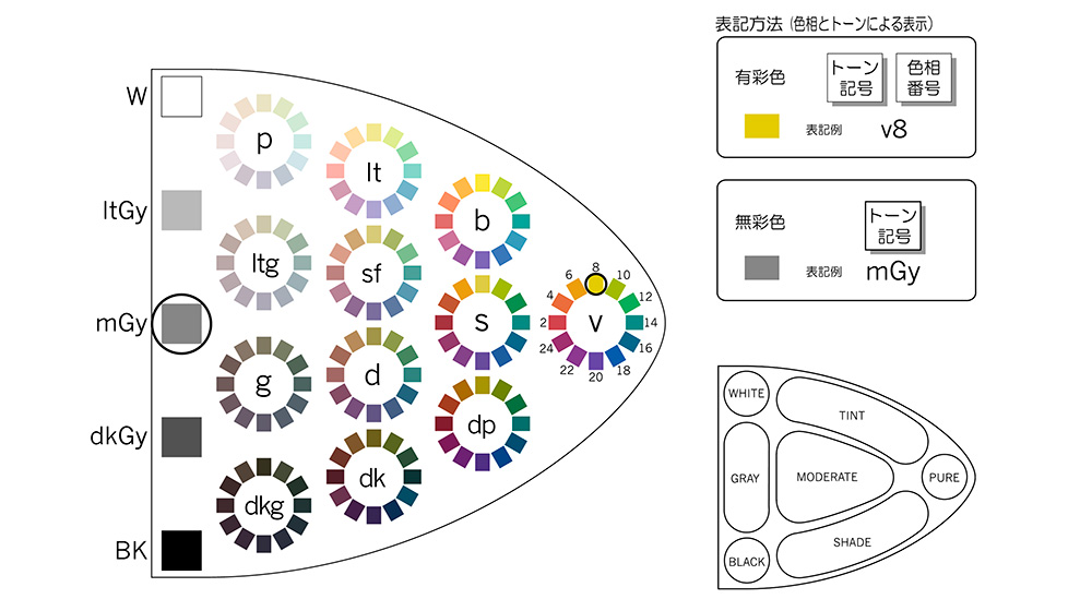 色の範囲の主な変更点