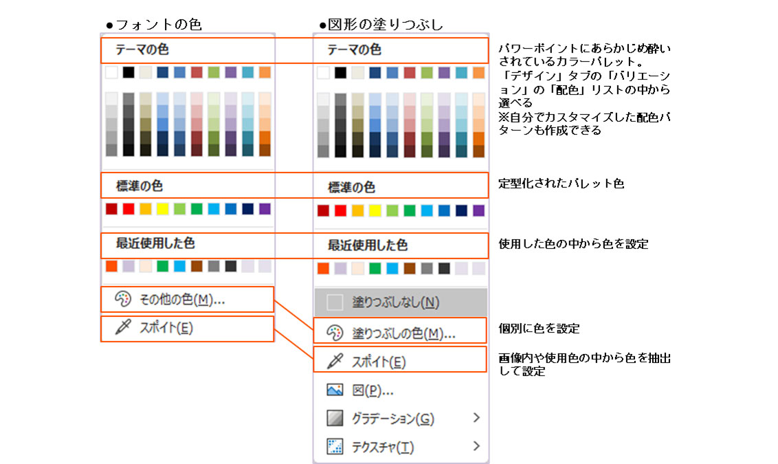 パワーポイントの標準的なカラーパレット