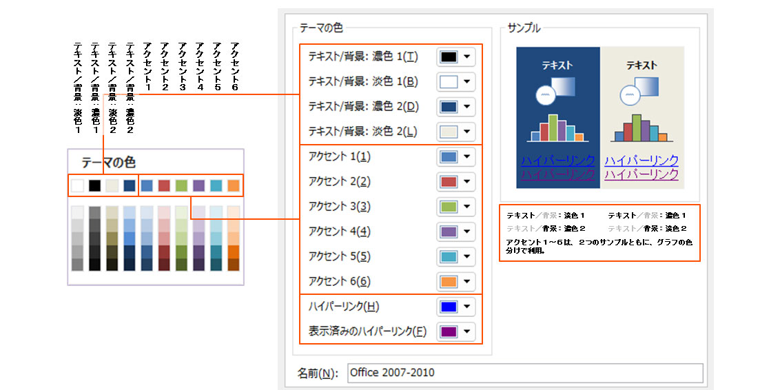 「テーマの色」パレットの各色の役割