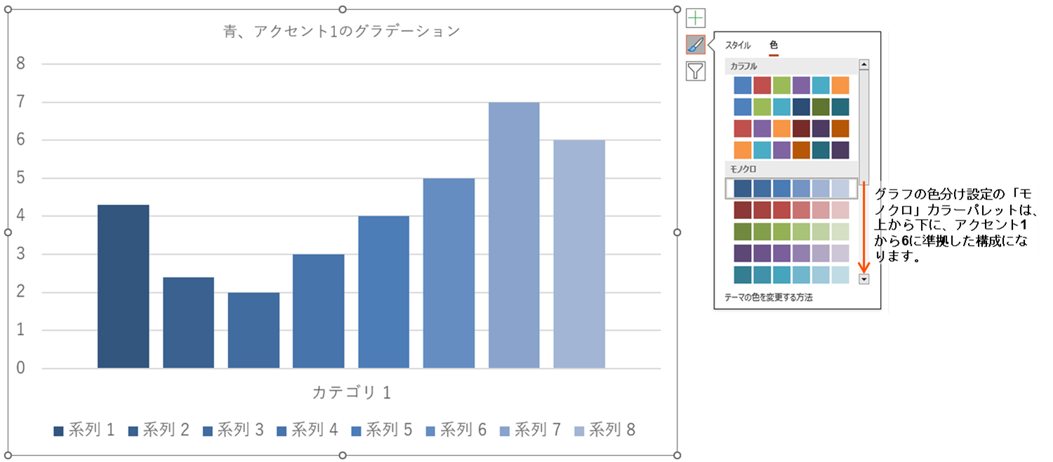 グラフ色の「モノクロ」活用