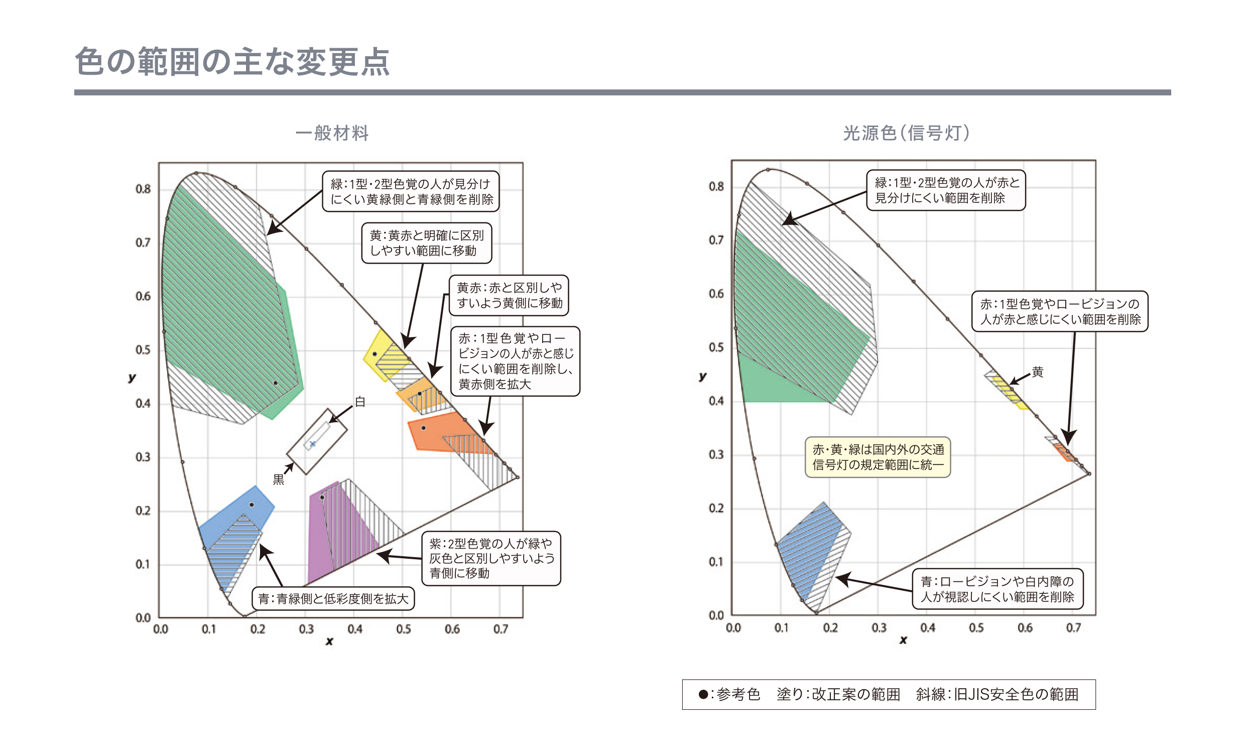 色の範囲の主な変更点