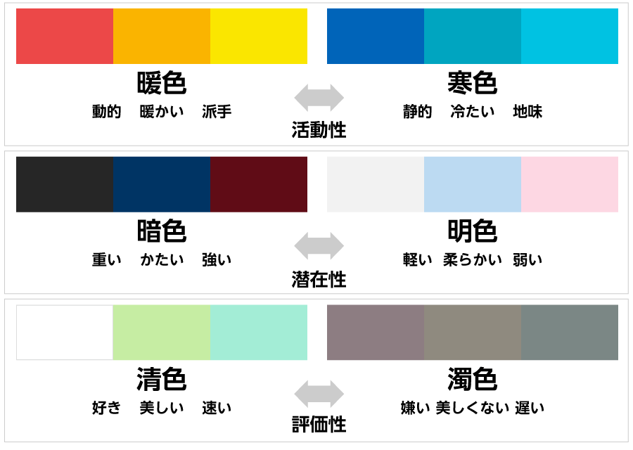 「暖色と寒色」 「明色と暗色」 「清色と濁色」