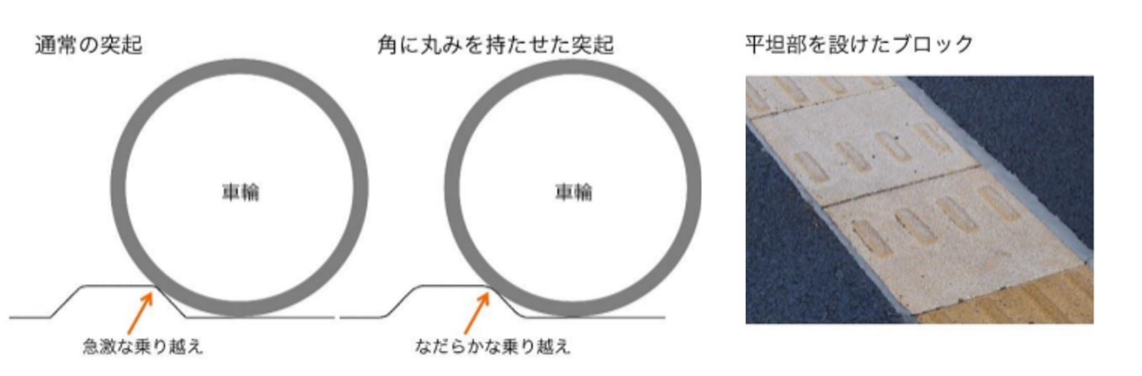 車椅子やベビーカーに配慮した突起形状