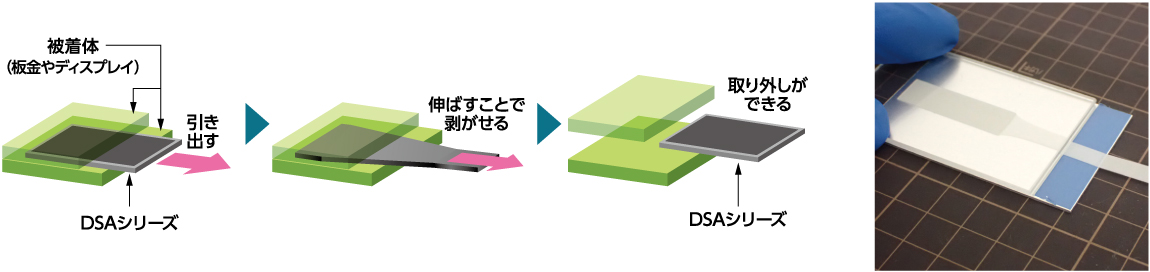 DSAシリーズのリワーク法