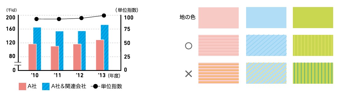 色だけでなく形やパターンで区別できる例、罫線などを用いてグラフを作成