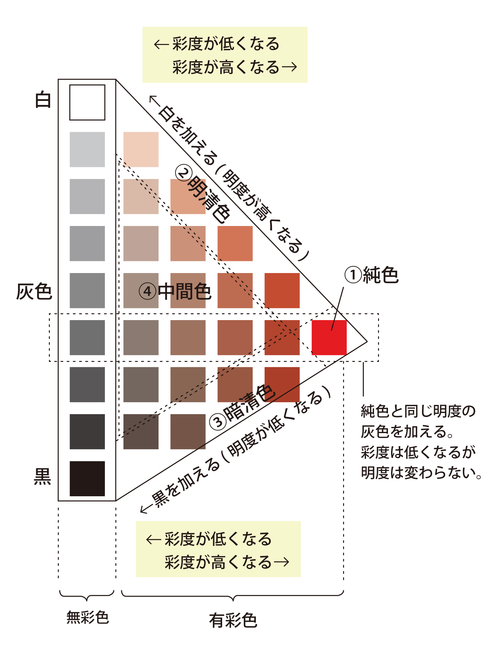 純色 に 白 だけ が 混ざっ た 色