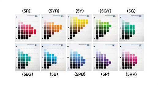 マンセル表色系とは | 色彩関連情報 | DICカラーデザイン株式会社