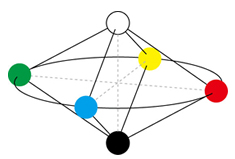 NCS色立体構造図