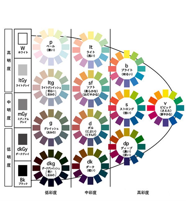 pccs とは