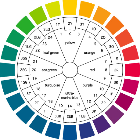 色相 環 図