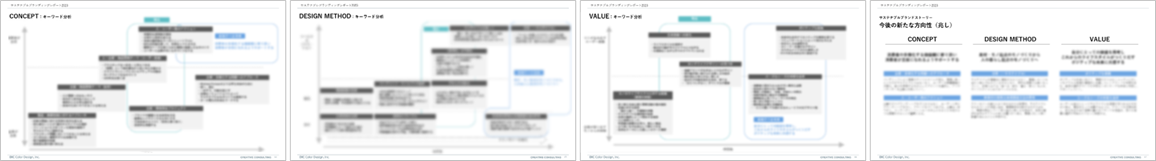 サステナブルブランドストーリーグローバル事例調査2023