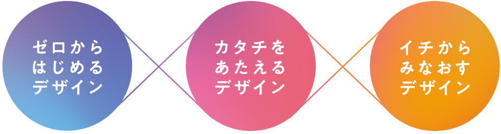 ゼロからはじめるデザイン/カタチをあたえるデザイン/イチからみなおすデザイン