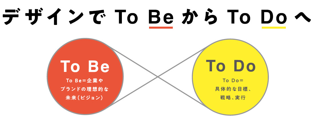 デザインでTo Be からTo Do へ