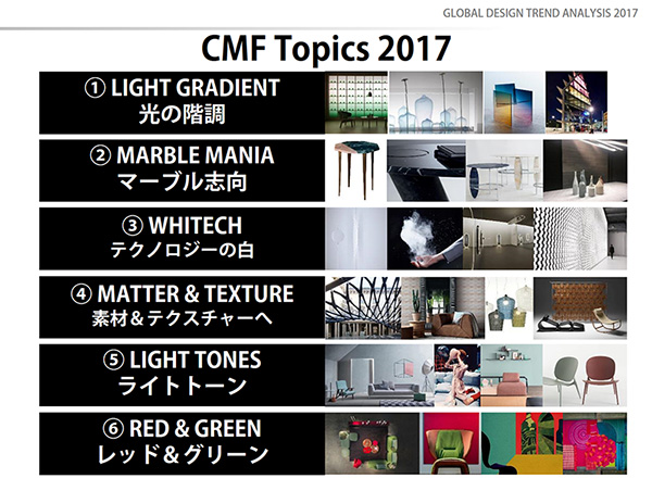 CMFトレンドの傾向分析2017