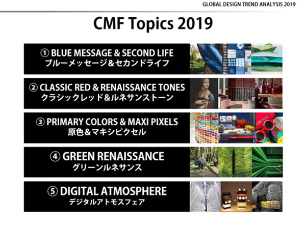 CMFトレンドの傾向分析2019