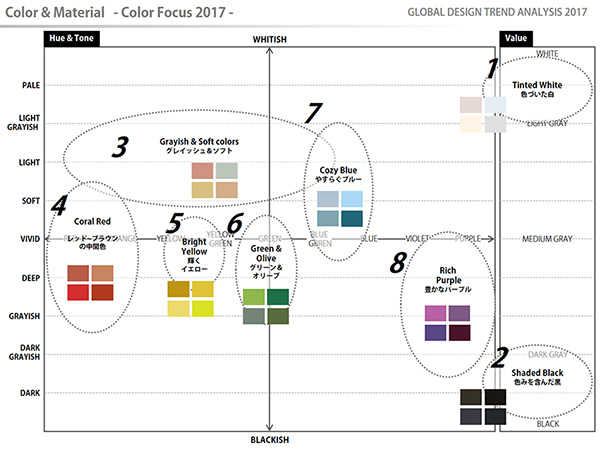 カラートレンドの傾向分析2017