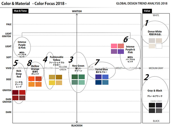 カラートレンドの傾向分析2018
