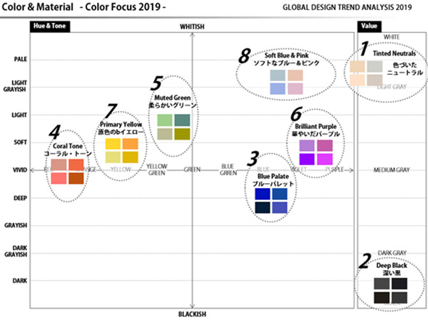 カラートレンドの傾向分析2019