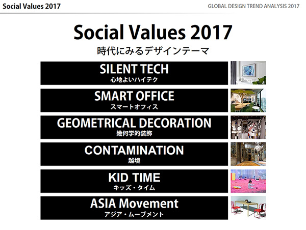 社会的価値観の変遷2017