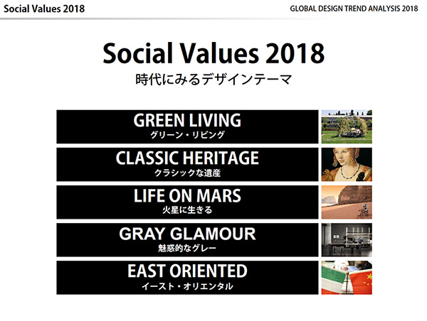 社会的価値観の変遷2018