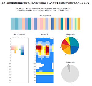 機能性食品/飲料に関する「肌の潤いを守る」という宣伝文句を聞いて連想するカラーイメージ