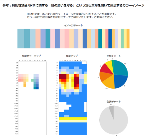 機能性食品/飲料に関する「肌の潤いを守る」という宣伝文句を聞いて連想するカラーイメージ